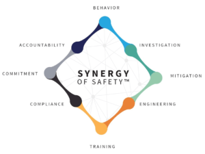 Synergy of Safety Wheel